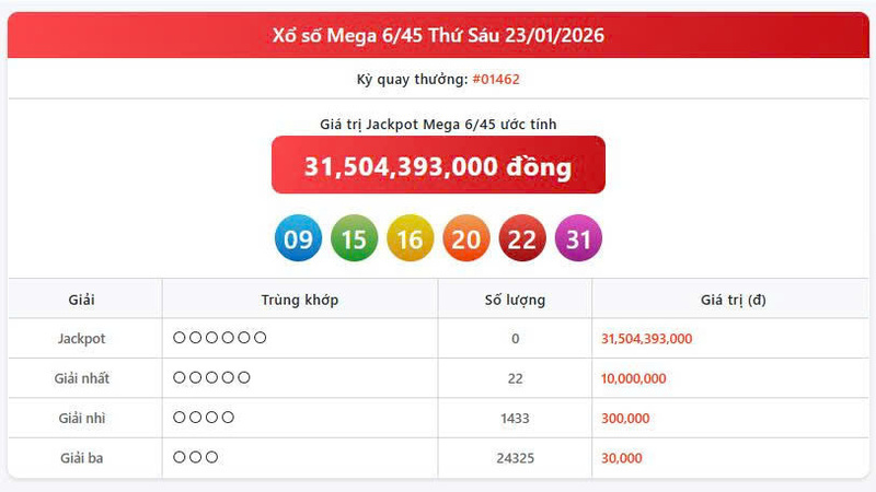 Vietlott 23/1, Vietlott Mega 6/45 ngày 23/1, kết quả xổ số Mega 6/45 ngày 23/1/2026