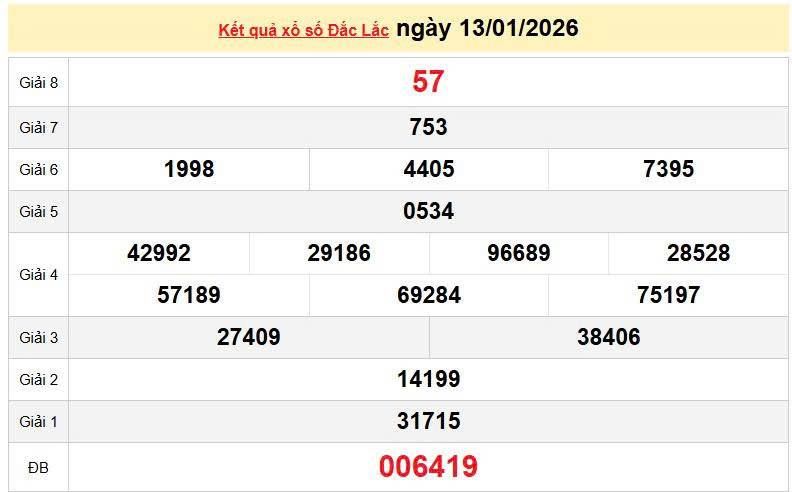 XSDLK 13/1, KQXSDLK 13/1, kết quả xổ số Đắk Lắk ngày 13/1/2026