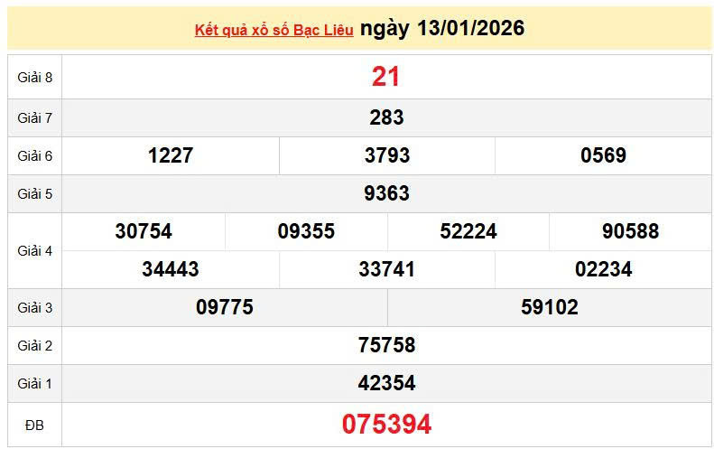 XSBL 13/1, KQXSBL 13/1, kết quả xổ số Bạc Liêu ngày 13/1/2026