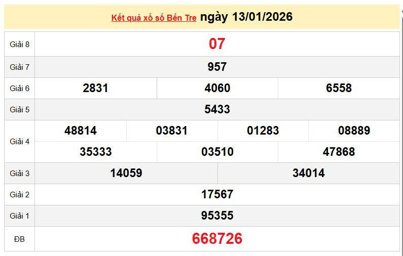 XSBTR 13/1, KQXSBTR 13/1, kết quả xổ số Bến Tre ngày 13/1/2026