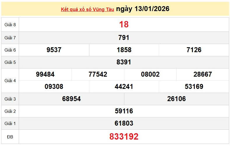 XSVT 13/1, KQXSVT 13/1, kết quả xổ số Vũng Tàu ngày 13/1/2026