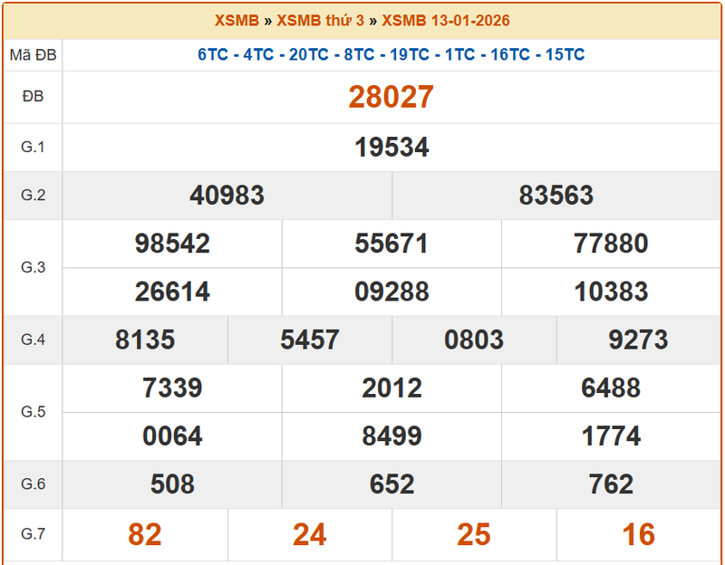 XSQN 13/1, KQXSQN 13/1, kết quả xổ số Quảng Ninh ngày 13/1/2026