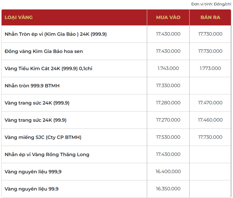 Giá vàng thương hiệu Bảo Tín Mạnh Hải được niêm yết sáng sớm ngày 28/01/2026.
