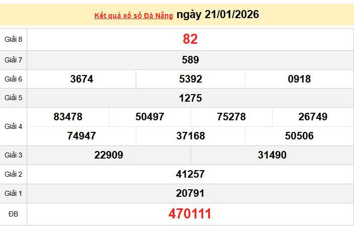XSDNA 17/1, KQXSDNA 17/1, kết quả xổ số Đà Nẵng ngày 17/1/2026
