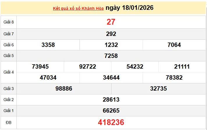 XSKH 18/1, KQXSKH 18/1, kết quả xổ số Khánh Hòa ngày 18/1/2026