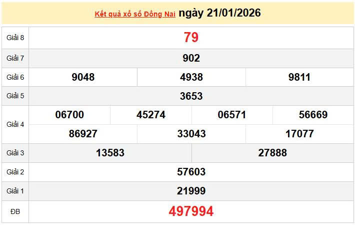 XSDN 21/1, KQXSDN 21/1, kết quả xổ số Đồng Nai ngày 21/1/2026