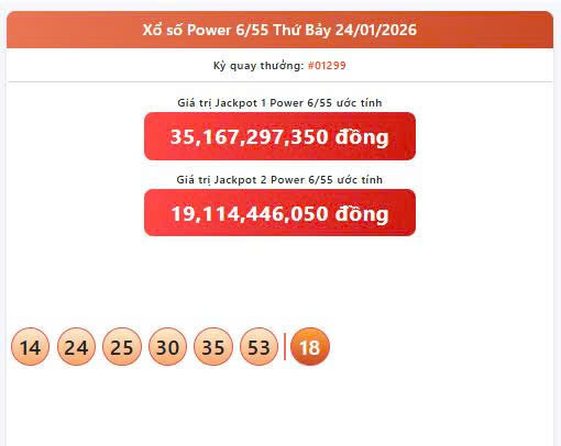 Vietlott 24/1, Vietlott Power 6/55 ngày 24/1, kết quả xổ số Power 6/55 ngày 24/1/2025