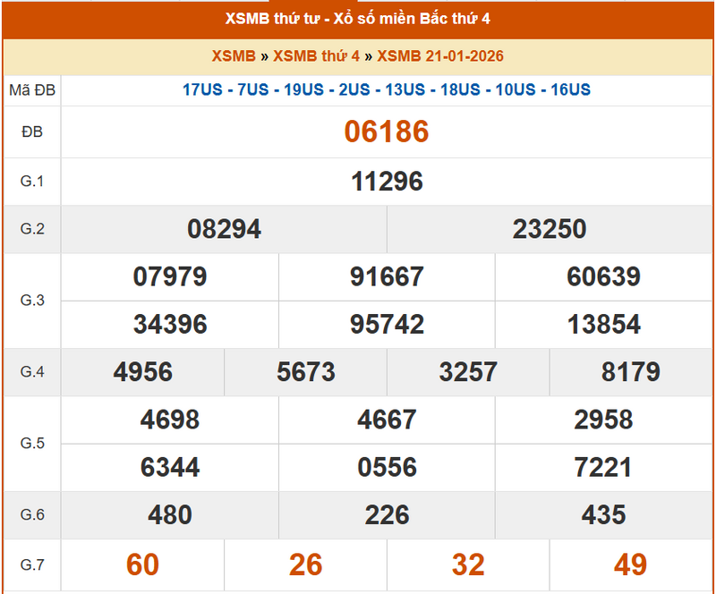 XSBN 21/1, KQXSBN 21/1, kết quả xổ số Bắc Ninh ngày 21/1/2026