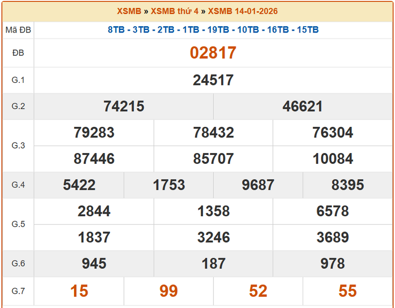 XSBN 14/1, KQXSBN 14/1, kết quả xổ số Bắc Ninh ngày 14/1/2026