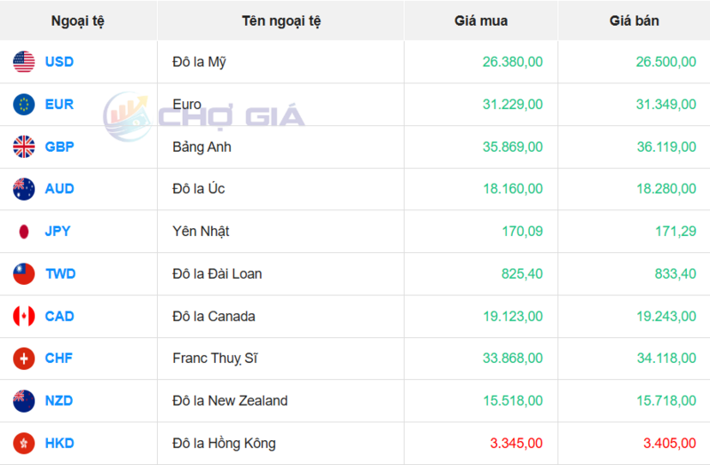 Thị trường USD “chợ đen” ngày 29/1/2026. Nguồn: Chogia.vn