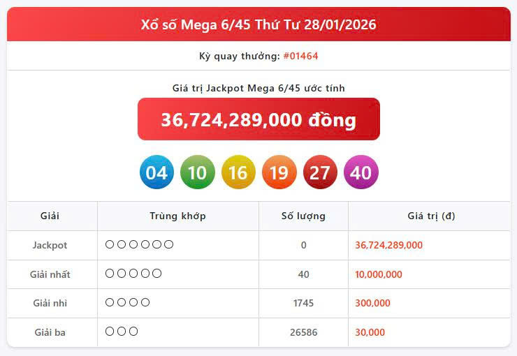 Vietlott 28/1, Vietlott Mega 6/45 ngày 28/1, kết quả xổ số Mega 6/45 ngày 28/1/2026