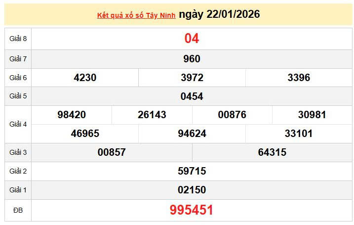 XSTN22/1, KQXSTN 22/1, kết quả xổ số Tây Ninh ngày 22/1/2026