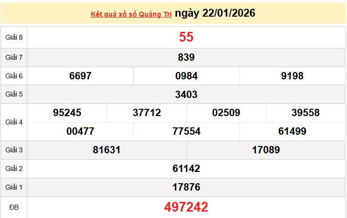XSQT 22/1, KQXSQT 22/1, kết quả xổ số Quảng Trị ngày 22/1/2026