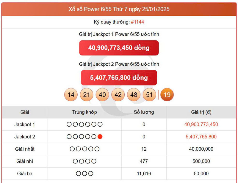 Vietlott 25/1, Vietlott Mega 6/45 ngày 25/1, kết quả xổ số Mega 6/45 ngày 25/1/2026
