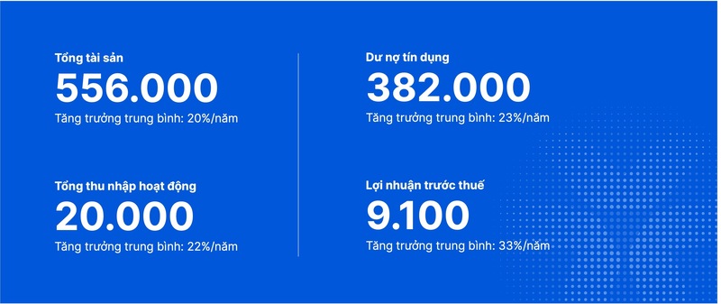 VIB: Lợi nhuận 2025 vượt 9.100 tỷ đồng - 3