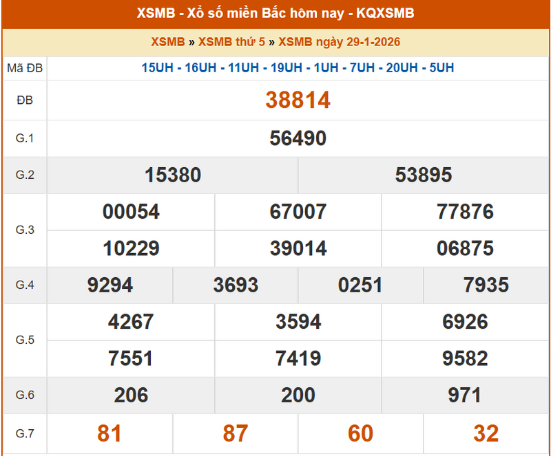XSMB 29/1, KQXSMB 29/1, kết quả xổ số miền Bắc ngày 29/1/2026