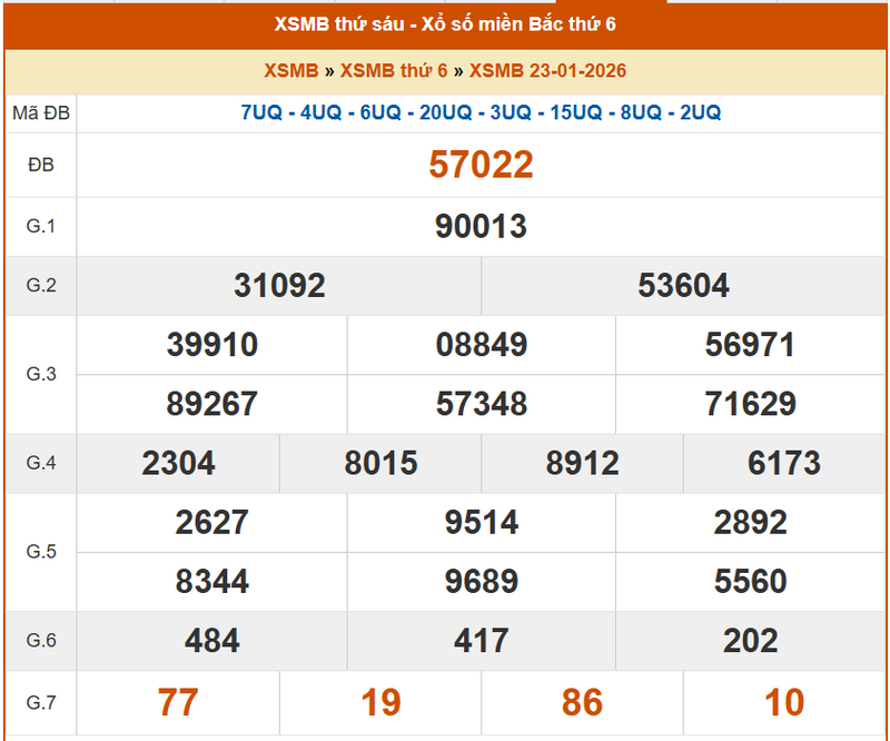 XSHP 23/1, KQXSHP 23/1, kết quả xổ số Hải Phòng ngày 23/1/2026