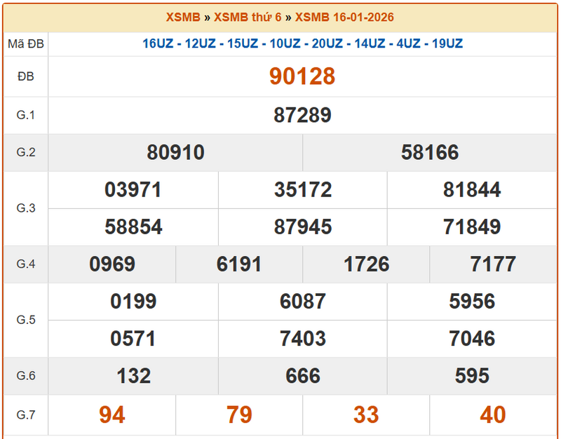 XSHP 16/1, KQXSHP 16/1, kết quả xổ số Hải Phòng ngày 16/1/2026