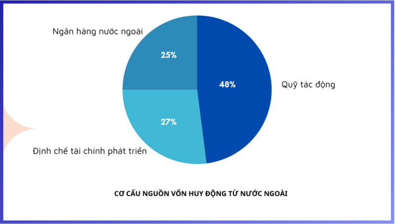 EVF hỗ trợ dòng vốn xanh cho phát triển bền vững - 2