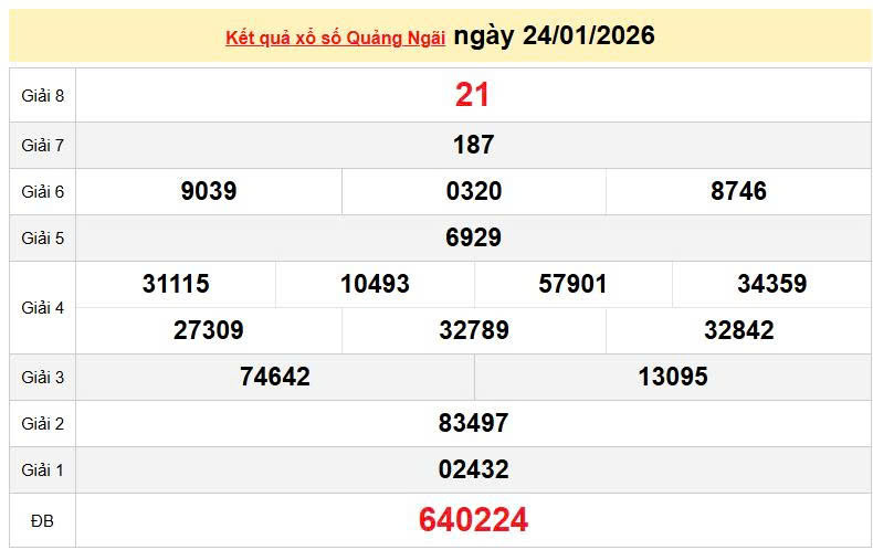 XSQNG 24/1, KQXSQNG 24/1, kết quả xổ số Quảng Ngãi ngày 24/1/2026