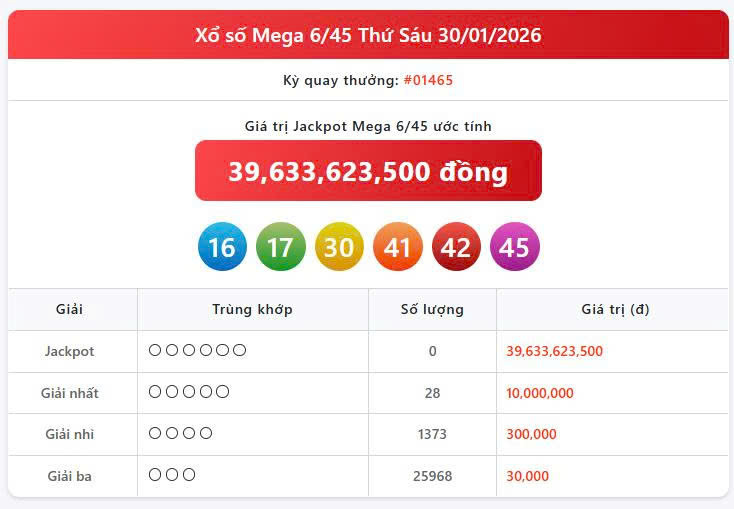 Vietlott 30/1, Vietlott Mega 6/45 ngày 30/1, kết quả xổ số Mega 6/45 ngày 30/1/2026