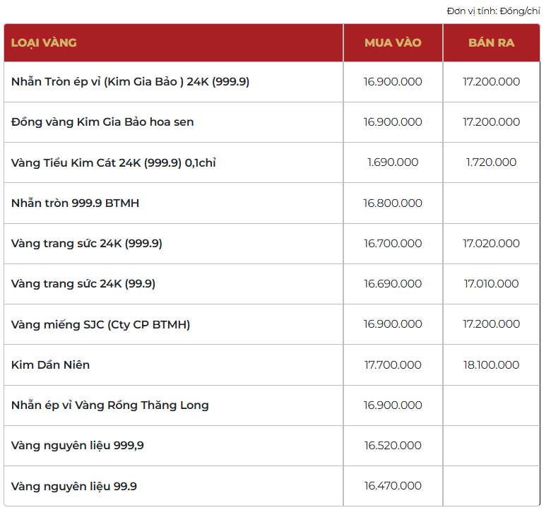 Giá vàng thương hiệu Bảo Tín Mạnh Hải được niêm yết sáng sớm ngày 01/02/2026.
