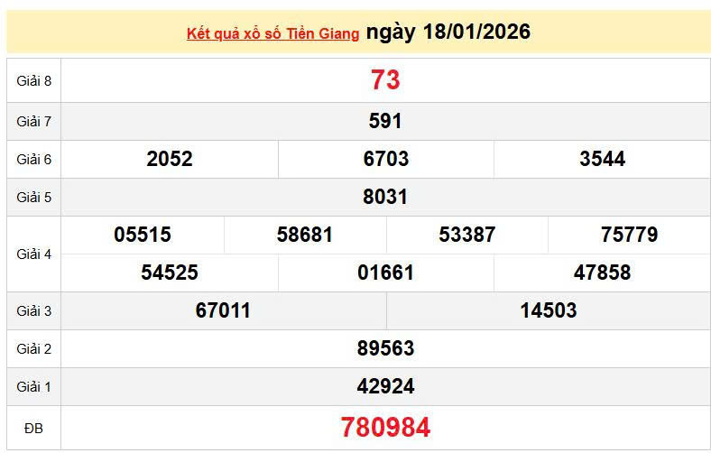 XSTG 18/1, KQXSTG 18/1, kết quả xổ số Tiền Giang ngày 18/1/2026