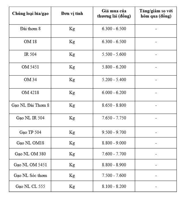 Bảng giá mang tính tham khảo.