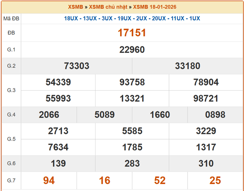 XSTB 18/12, KQXSTB 18/12, kết quả xổ số Thái Bình ngày 18/12/2026