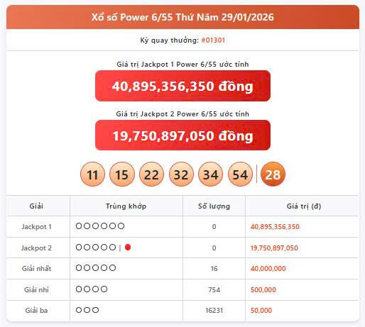 Vietlott 29/1, Vietlott Power 6/55 ngày 29/1, kết quả xổ số Power 6/55 ngày 29/1/2025