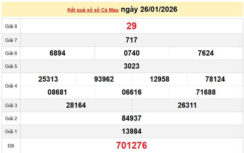 XSCM 26/1, KQXSCM 26/1, kết quả xổ số Cà Mau ngày 26/1/2026