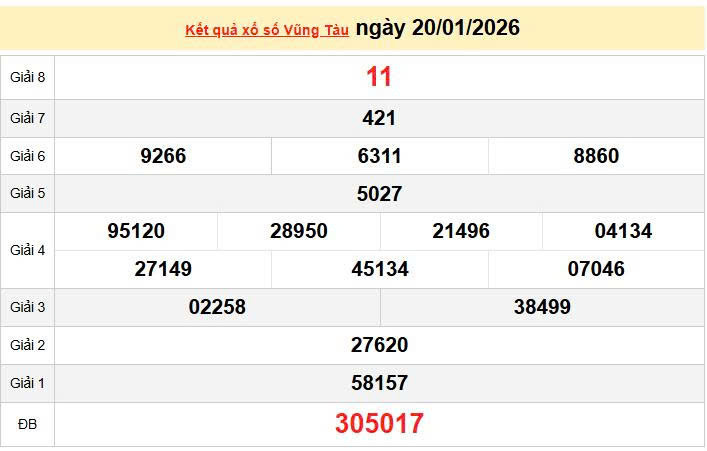 XSVT 20/1, KQXSVT 20/1, kết quả xổ số Vũng Tàu ngày 20/1/2026