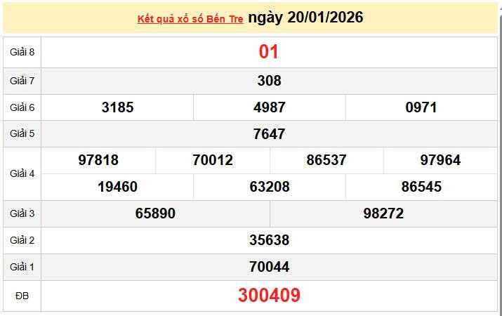 XSBTR 20/1, KQXSBTR 20/1, kết quả xổ số Bến Tre ngày 20/1/2026