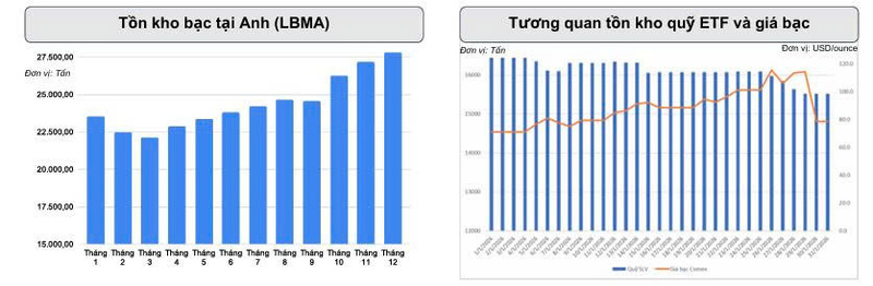 Vì sao giá bạc tăng mạnh trong tháng 1/2026? - 3
