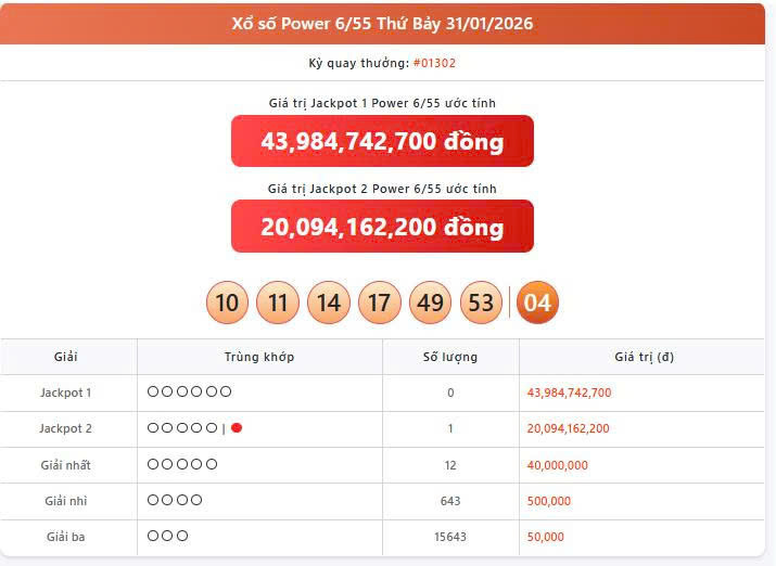 Vietlott 31/1, Vietlott Power 6/55 ngày 31/1, kết quả xổ số Power 6/55 ngày 31/1/2025