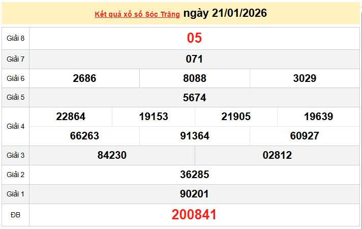 XSST 21/1, KQXSST 21/1, kết quả xổ số Sóc Trăng ngày 21/1/2026
