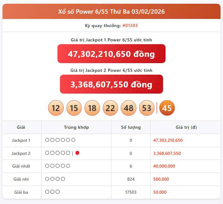 Vietlott 3/2, Vietlott Power 6/55 ngày 3/2, kết quả xổ số Power 6/55 ngày 3/2/2025