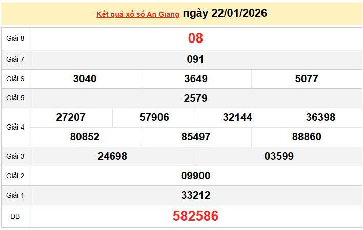 XSAG 22/1, KQXSAG 22/1, xổ số An Giang ngày 22/1/2026