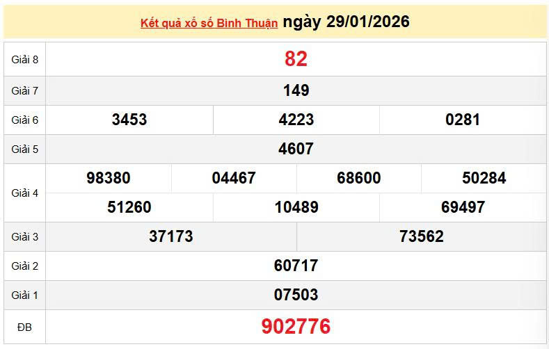 XSBTH 29/1, KQXSBTH 29/1, kết quả xổ số Bình Thuận ngày 29/1/2026
