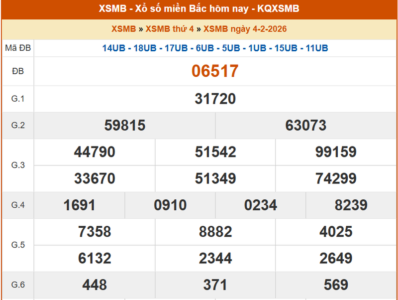 XSMB 4/2, KQXSMB 4/2, kết quả xổ số miền Bắc ngày 4/2/2026