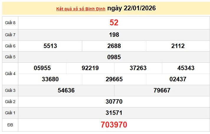 XSBDI 22/1 KQXSBDI 22/1, kết quả xổ số Bình Định ngày 22/1/2026