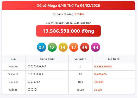 Vietlott 4/2, Vietlott Mega 6/45 ngày 4/2, kết quả xổ số Mega 6/45 ngày 4/2/2026