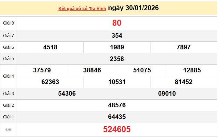 XSTV 30/1, KQXSTV 30/1, kết quả xổ số Trà Vinh ngày 30/1/2026