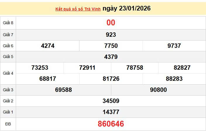 XSTV 23/1, KQXSTV 23/1, kết quả xổ số Trà Vinh ngày 23/1/2026