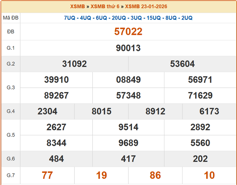 XSHP 23/1, KQXSHP 23/1, kết quả xổ số Hải Phòng ngày 23/1/2026
