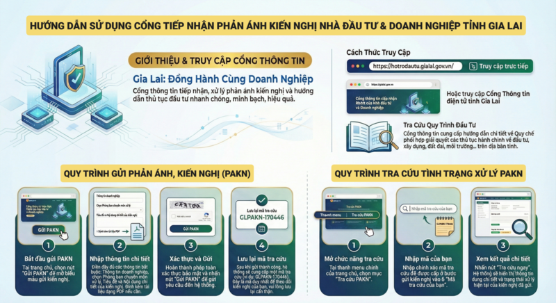 Hướng dẫn sử dụng Cổng tiếp nhận phản ánh, kiến nghị của nhà đầu tư và doanh nghiệp của tỉnh Gia Lai.