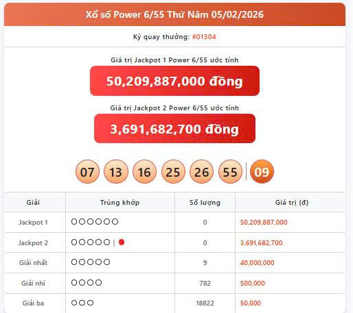 Vietlott 5/2, Vietlott Power 6/55 ngày 5/2, kết quả xổ số Power 6/55 ngày 5/2/2025