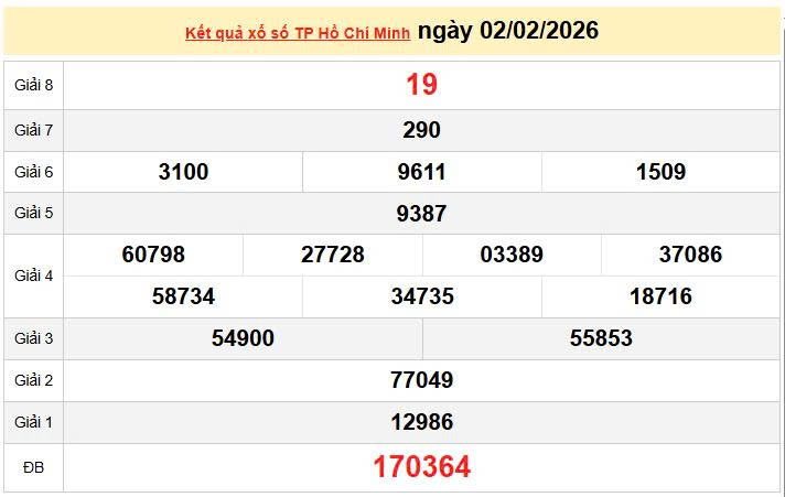 XSHCM 2/2, KQXSHCM 2/2, kết quả xổ số Hồ Chí Minh ngày 2/2/2026