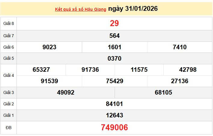 XSHG 31/1, KQXSHG 31/1, kết quả xổ số Hậu Giang ngày 31/1/2026