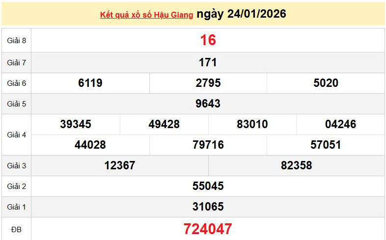 XSHG 24/1, KQXSHG 24/1, kết quả xổ số Hậu Giang ngày 24/1/2026